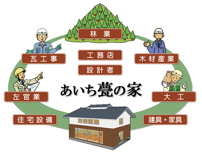 ���̍����Z�܂���Ԃ��x����ݗ��ؑ��Z��̒��